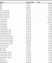 Expenditure over 25K 2024 - 2025 quarter 4